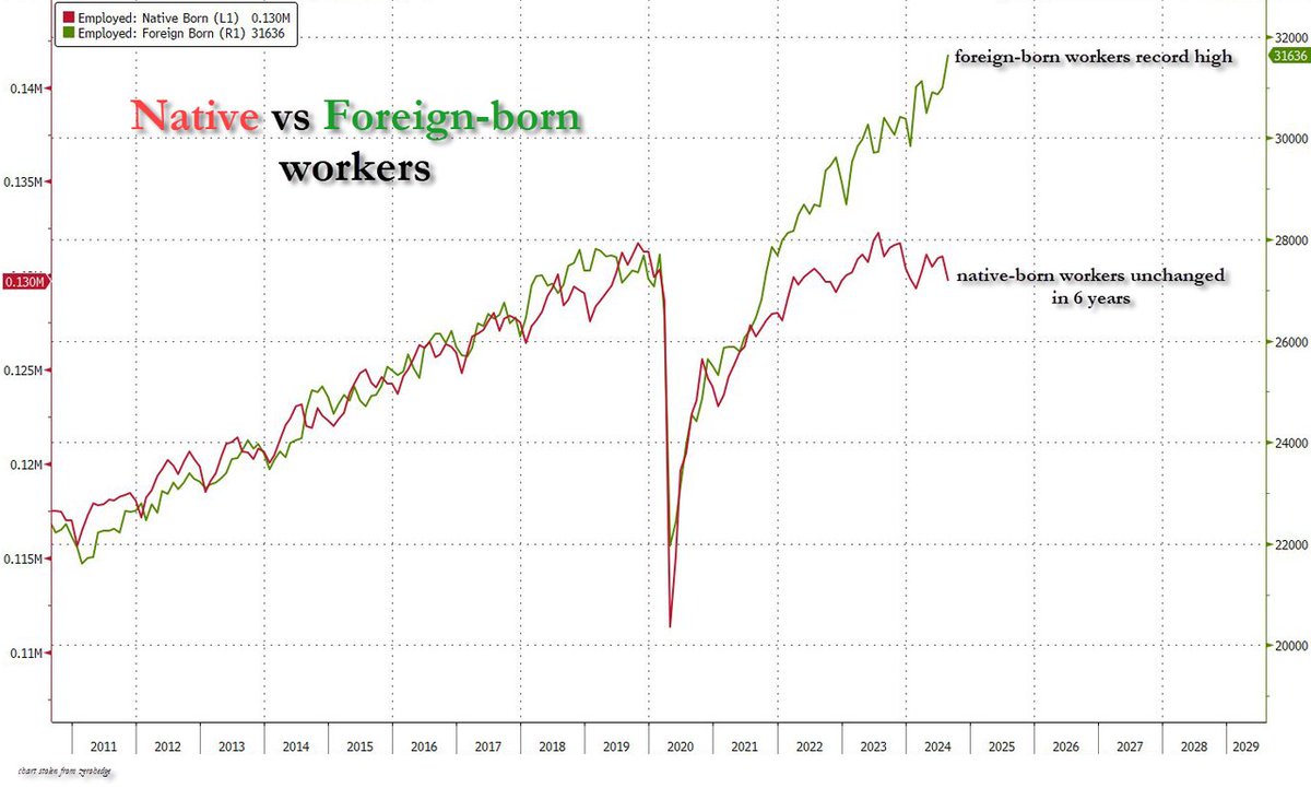 Spot when the "great replacement" went from theory to fact