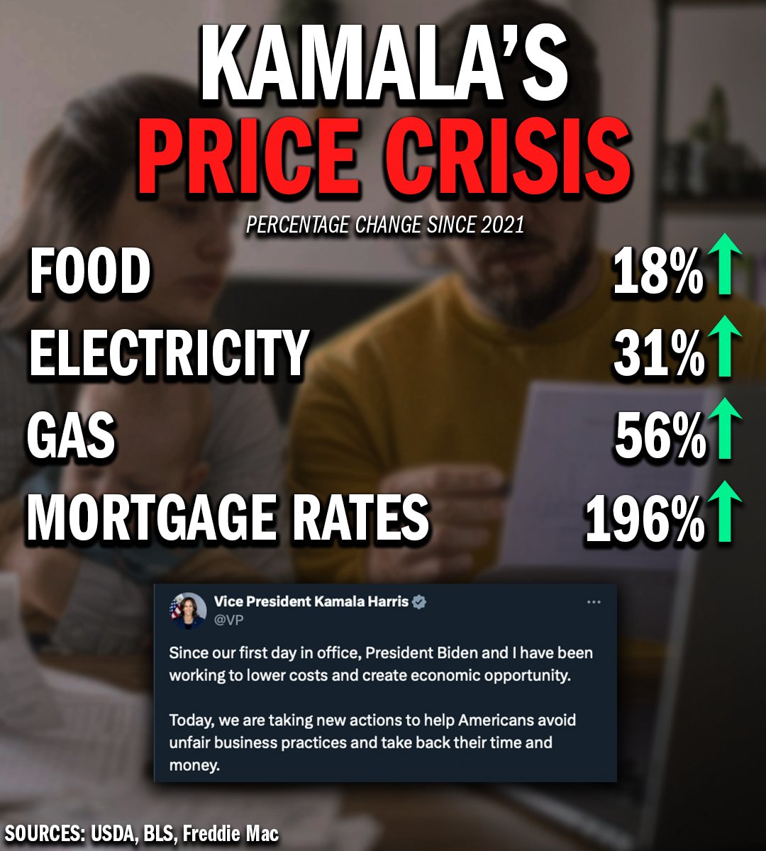 FmrRepMattGaetz's tweet photo. Don’t be fooled by Kamala’s promise to cut costs - just take a look at her record in office.

She's campaigning to fix the crisis SHE created! https://t.co/smsaE8Lrl1