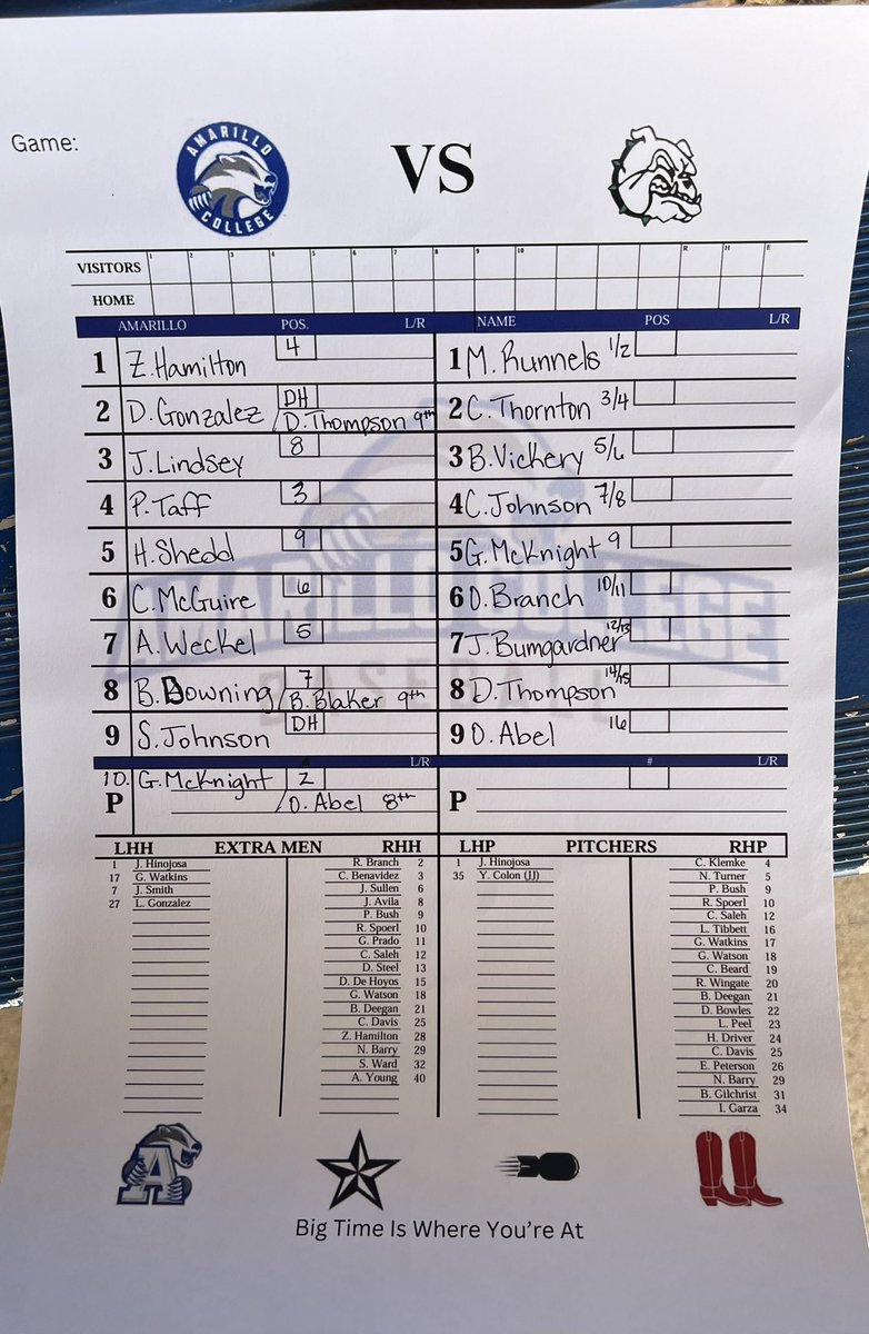<a href="/ACBaseball806/">Amarillo College Baseball</a> starting line up &amp; pitching rotation against Vernon College today. <a href="/CoachRains20/">Brandon Rains</a>