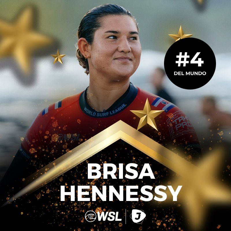 ÚLTIMA HORA: la surfista costarricense Brisa Hennessy concluye la temporada 2024 ubicada en el puesto #4 DEL MUNDO. 🚨🌎🇨🇷

Es el MEJOR resultado de su carrera en el Tour Mundial. A sus 24 años, la tica ya suma dos presencias en las finales. 📈

¡Muy orgullosos de ella! 🙌🏽