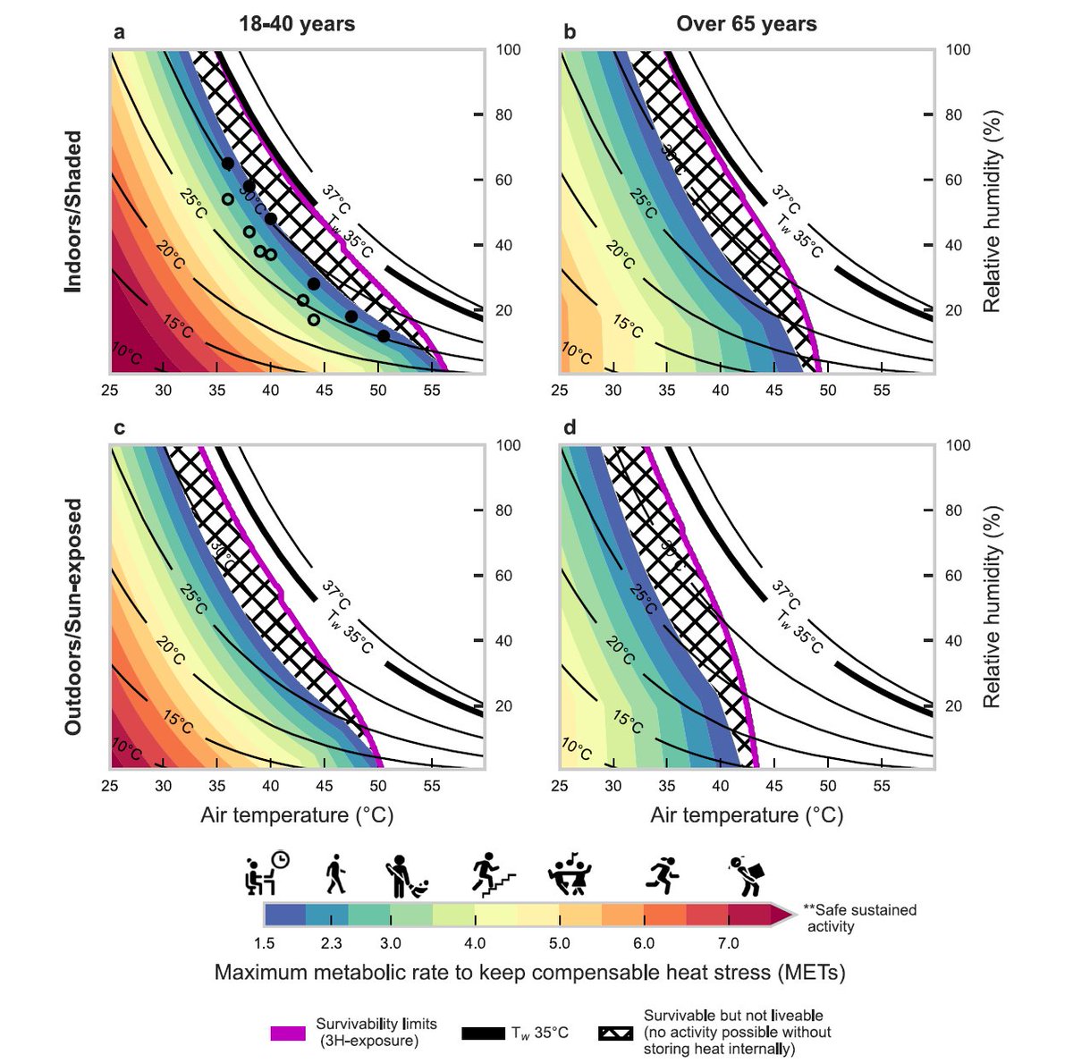 Gisel Guzman (@giselguzmne) on Twitter photo 👋❤️🔥Please! Like and Repost! I'm participating in #GeoHealth 2024 #DataVizCompetition with the our new liveability metric to heat from "A physiological approach for assessing human survivability and liveability to heat in a changing climate" nature.com/articles/s4146… <a href="/JenniVanos/">Jenni Vanos 🌎🇨🇦🇺🇸</a> 👋❤️🔥Please! Like and Repost! I'm participating in #GeoHealth 2024 #DataVizCompetition with the our new liveability metric to heat from "A physiological approach for assessing human survivability and liveability to heat in a changing climate" nature.com/articles/s4146… <a href="/JenniVanos/">Jenni Vanos 🌎🇨🇦🇺🇸</a>