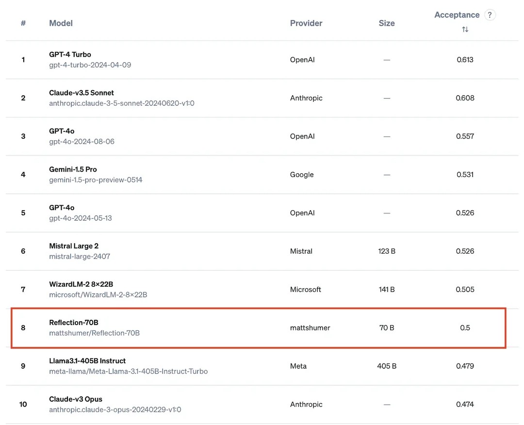 andrew_n_carr's tweet image. OpenAI
Google
Matt from the IT department
Meta
Anthropic