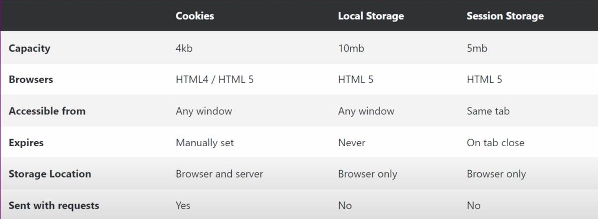kahar_erbol's tweet image. #Cookies vs #LocalStorage vs #SessionStorage