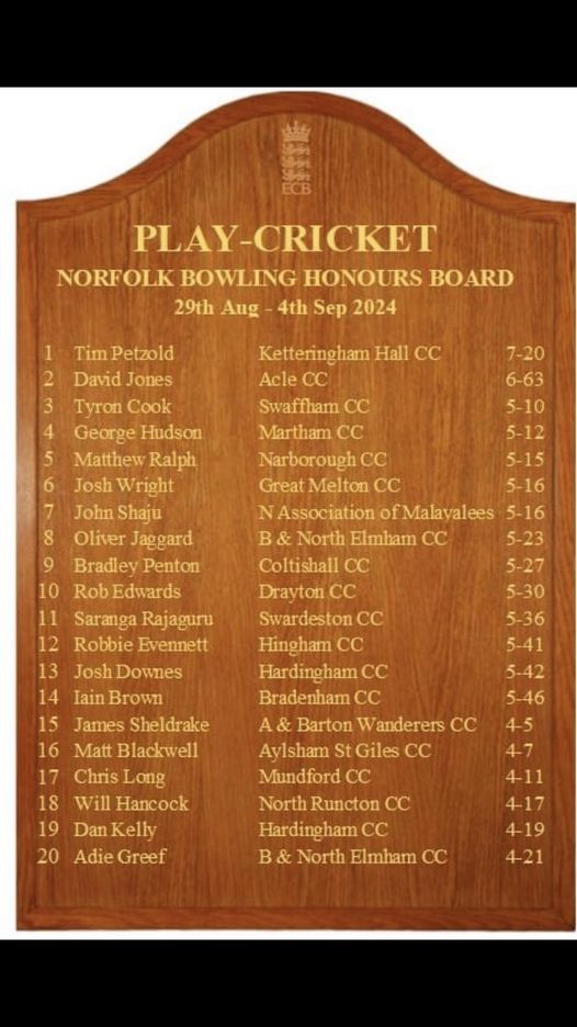 Drayton Cricket Club tweet media