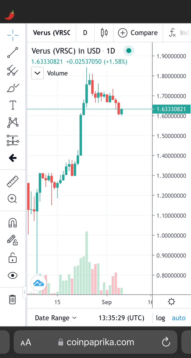 <a href="/coinbase/">Coinbase 🛡️</a> <a href="/TheChainsmokers/">THE CHAINSMOKERS</a> Verus $VRSC has been doing well in a bad market for a while now, maybe it's time for a #Coinbase listing to be accepted? :)

More on why Verus DeFi and Verus as a whole is an exciting prospect:
x.com/joefromthehill…