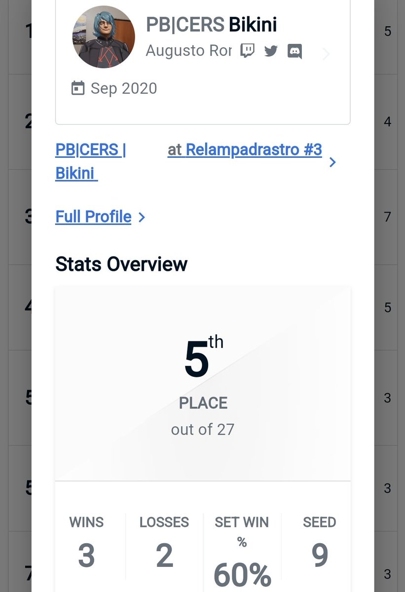 Así se ve mis regresos a los torneos 😍

Superando (aunque sea por muy poco) el seeding y llegando hasta winners semis, vamos ahora a buscar darle de regreso al offline y a seguir grindeando torneos online! 

Ggs a todos y gracias a <a href="/PadrastrosB/">Padrastros Borrachos</a> por armarse eventos así!
