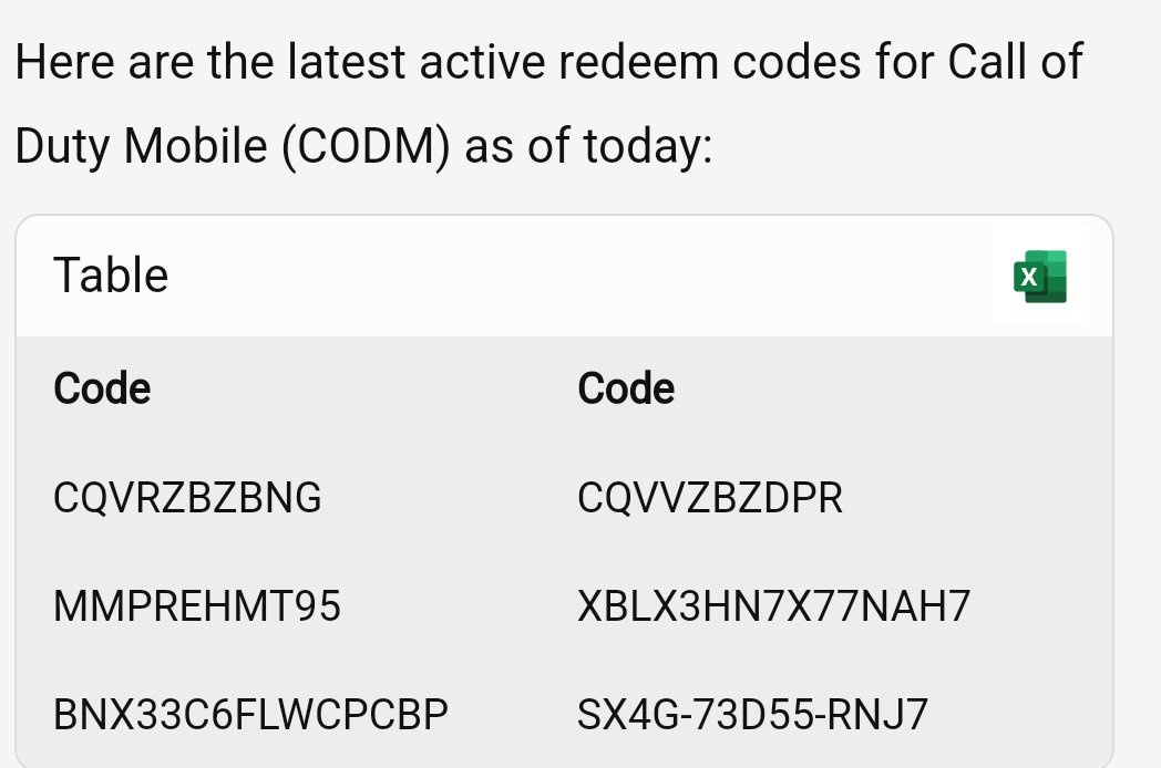 Error888Unknown's tweet image. Latest Redeem codes of codm.

#CODM #CallOfDutyMobile #CODMRedeemCodes #CODMNews #CODMSeason5
These codes are only valid for the first user; if the first user claims all the codes, the others will not receive rewards.
