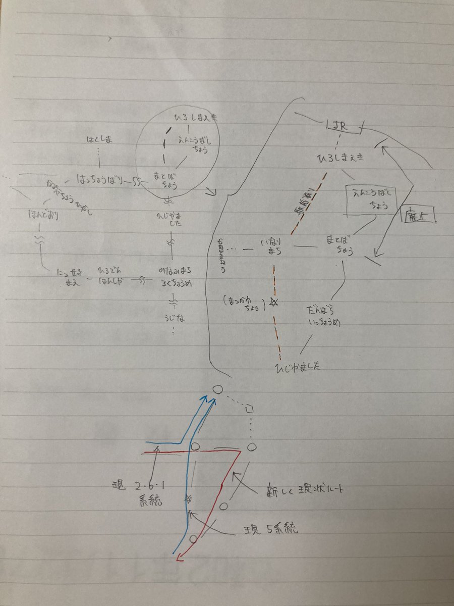 nevi_station's tweet photo. 広島駅ビルに突っ込んでくようになったら広電はこんな感じになります。
(読みずらくてすいません) https://t.co/JgOp43bIi5