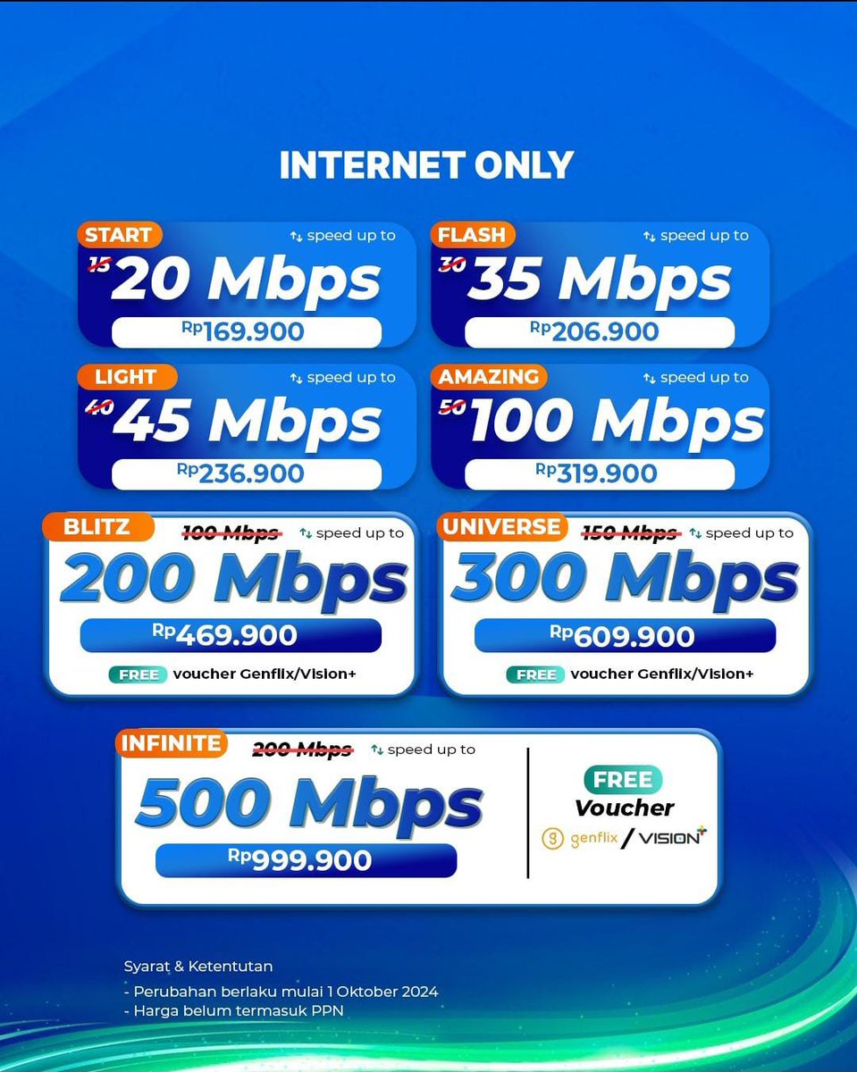 jerrycadel's tweet photo. ION NetWork
wifi murah gratis biaya pasang

#hsp #jujungnet #ION #wifimurah #ionnetwork https://t.co/0JiHLMmVz4