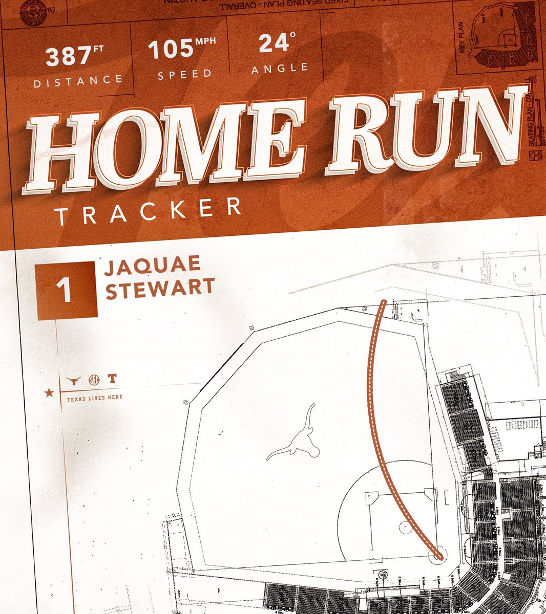 big flies from <a href="/service_oliver/">Oliver Service</a> &amp; <a href="/AliJaquae/">Jaquae Stewart</a> today 🤘

#HookEm