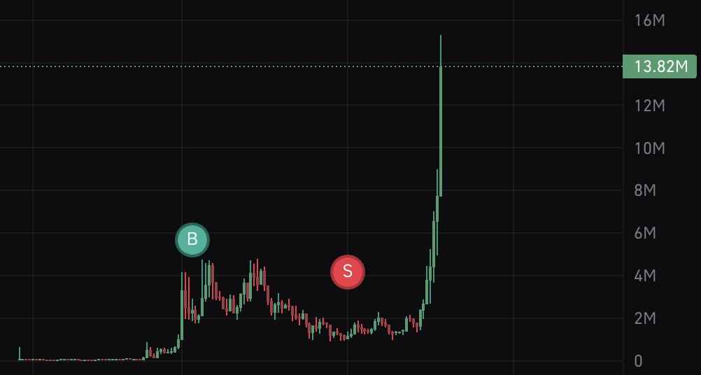 chanchanee 🦖🦕 tweet media