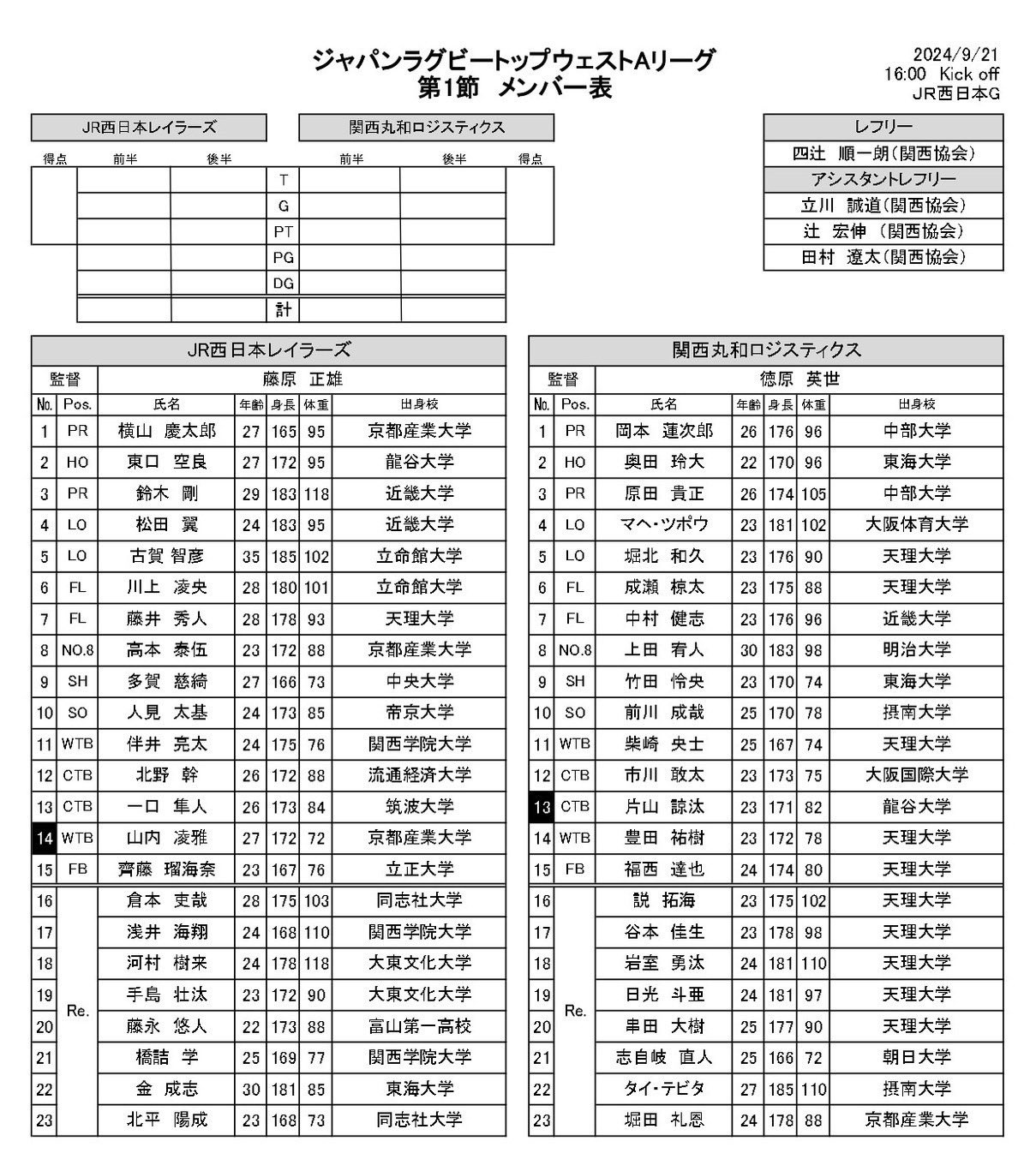 富山第一高校ラグビー部 (@tomiichiRFC) / X
