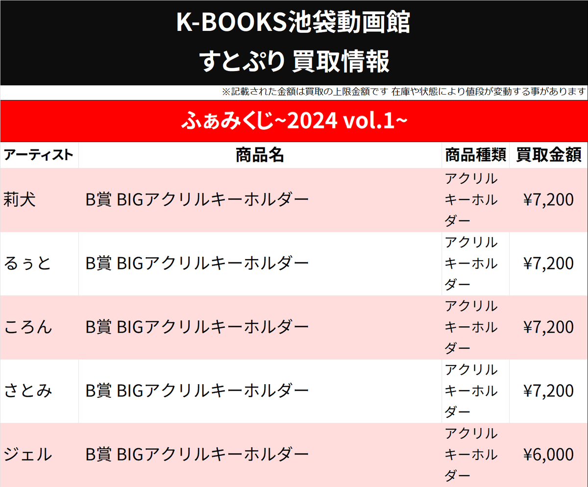 買取情報】 #すとぷり ふぁみくじ~2024 vol.1~ B賞 BIGアクリル