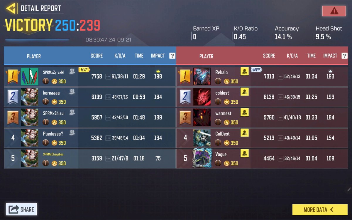 Practicing on 200ms vs TRIBE Gaming, prepare the cash <a href="/RealBobbyPlays/">Bobby Plays</a> 🙏

It's an honor to be the 5th man for Status Quo in stage 5. Thank you to <a href="/Blurr_AG/">Blurr</a> for giving me the opportunity 🫡

See you at Georgia, Atlanta!!!