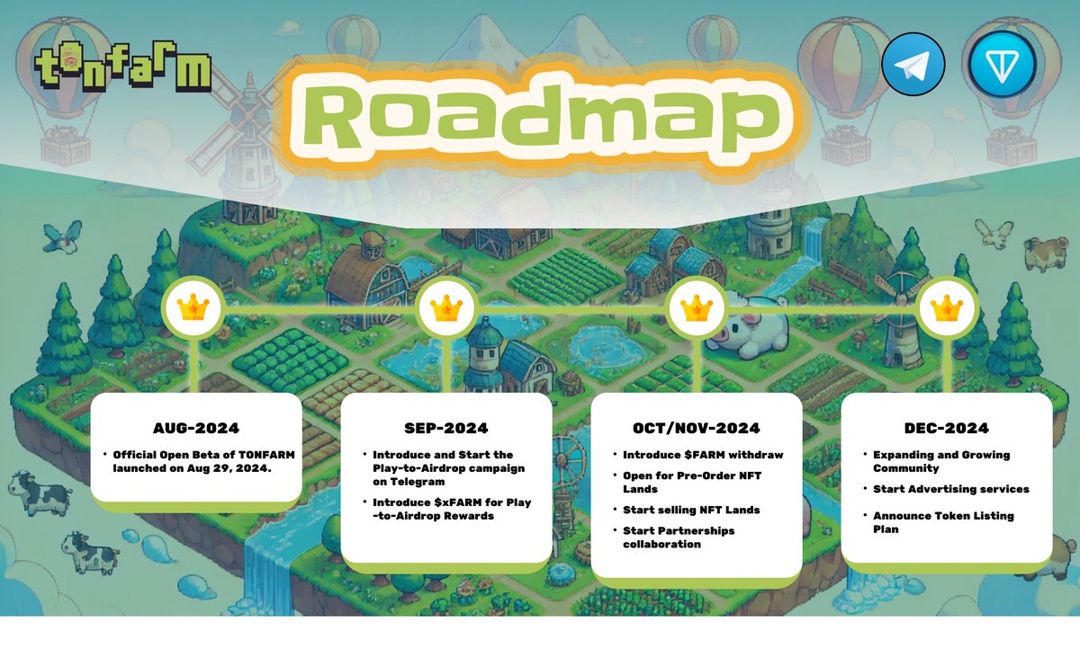 🎉 We’re excited to unveil our 2024 Roadmap! 🚀

🤑With the Official Launch ver, do you still think <a href="/tonfarm_bot/">TON FARM</a>  is just your average farm game? Think again! 👨🏼‍🌾 We’ve got some exciting plans lined up for the rest of the year! 🤝

🗺 And yes, Farmers, the AirDrop🪂 you’ve been