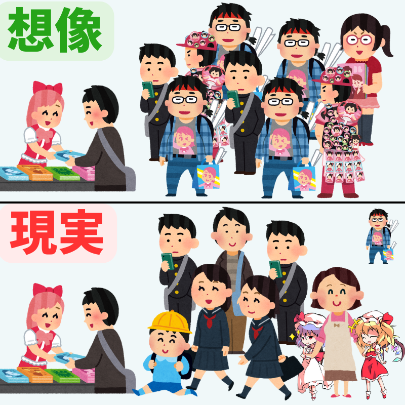 東方Projectの年齢層の想像と現実