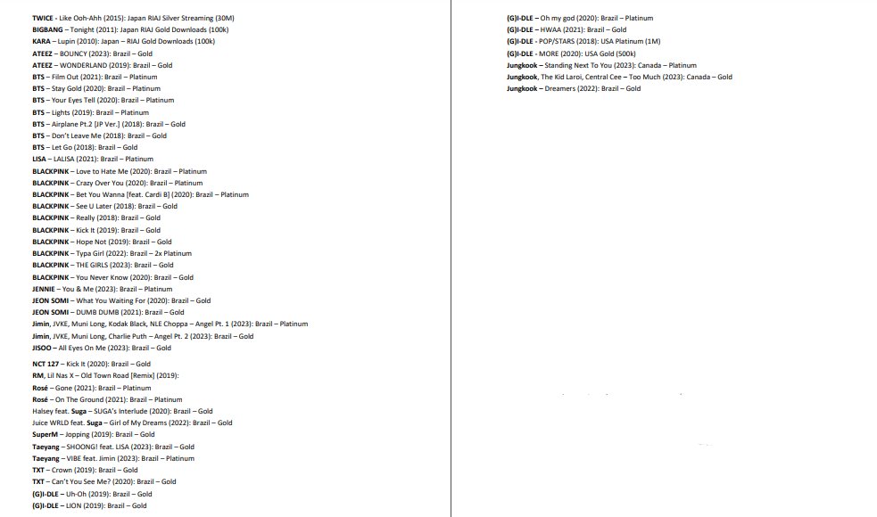 koreansales_twt's tweet image. Internationally certified songs from K-pop acts (Updated as of Sep 21, 2024)

This list will be updated every 3 months.