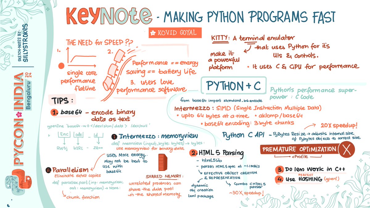 pyconindia's tweet image. ✨🔥Sketch of the keynote talk by Kovid Goyal
