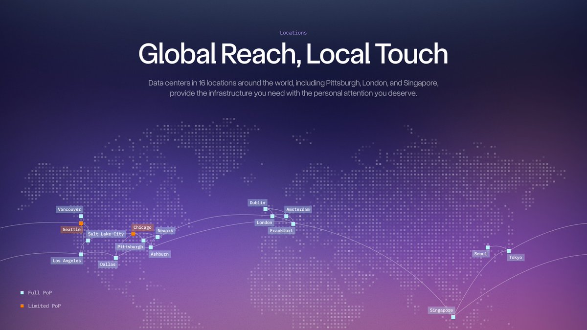 We’re excited to announce a major leap in our network performance with a fully redundant global backbone, drastically reducing packet loss, jitter, and latency worldwide. We’ve also joined 15+ IXs and added 6Tbps of IP transit, giving Gaming, Web3, Streaming, and Trading clients