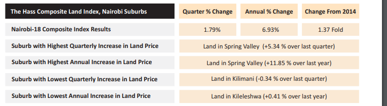 Land Index Example When investing in Land & Real Estate, location matters over everything ...
