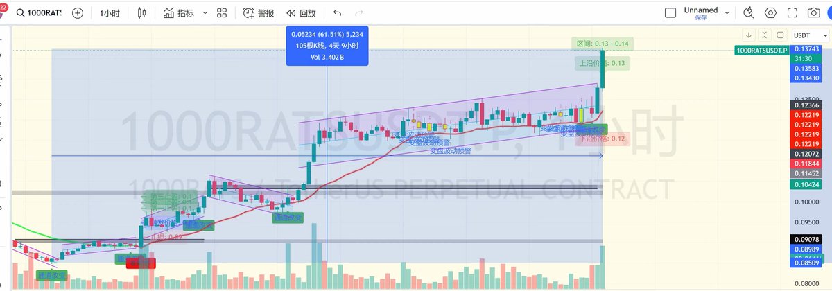 Jinx_Web3's tweet image. 飞天老鼠 $RATS 60% 🚀 

有想进微信群的扣1