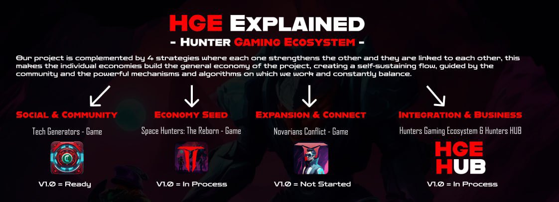 nftspacehunters's tweet photo. No excuses, do you see this post now? Save it, repost and take a screenshot, WE are going to be a top project 2025 🫡🙂↕️ join now while still early, farm and get some free items…. Want to learn more? Join and ask 😊, see you there 😍
.
.
#topgaming #Web3Community #NFTProjects #NFTsCommunity #Freetoplay #PlayToEarn