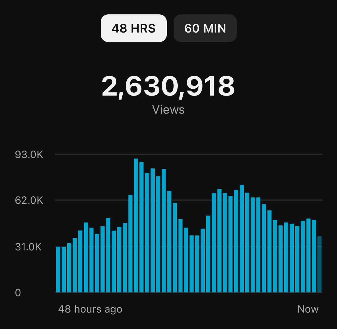 finally got monetized on this long form channel 🙏