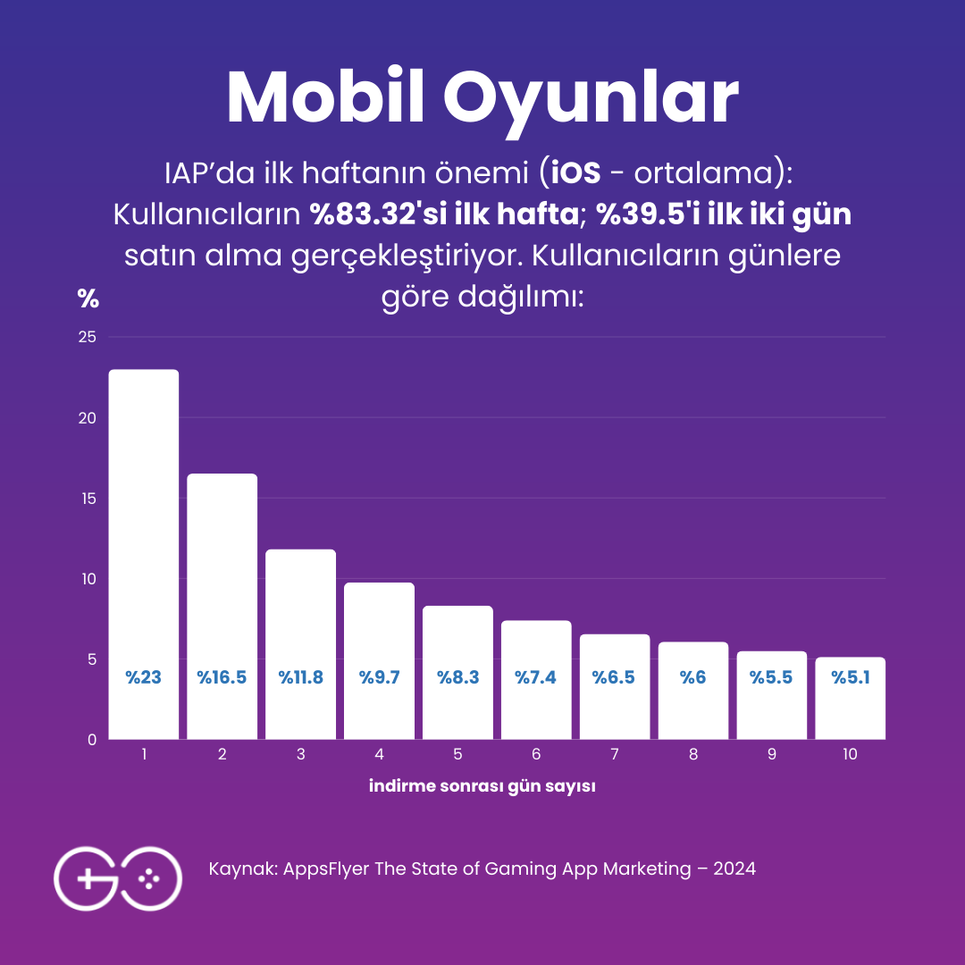 The Game Circle tweet media