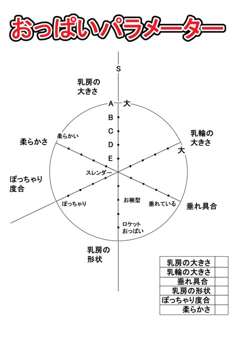 Aであれば良いというわけではない
おっぱいパラメーターを作ってみました
(設定に違和感を感じるかもしれませんがご了承下さい)
皆さんの好みのおっぱいパラメーターあるいは
お好みのタイプをお聞かせ下さい 