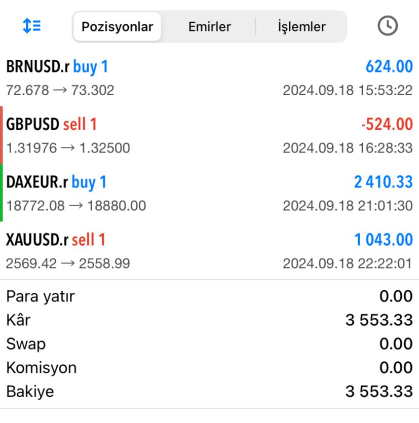 #FED gün sonunu paylaşmayacağımı düşünmeniz beni üzer 😞

⚪️1 Lotta 3553 Dolar kazanç..

Vip gruba katılım için profilimdeki linkten telegram grubuma dahil olup benimle iletişime geçebilirsin.

#XAUUSD #ger40 #ger30 #dax30 #dax40 #forextrading #forexsignal #gold #onsaltın #altın