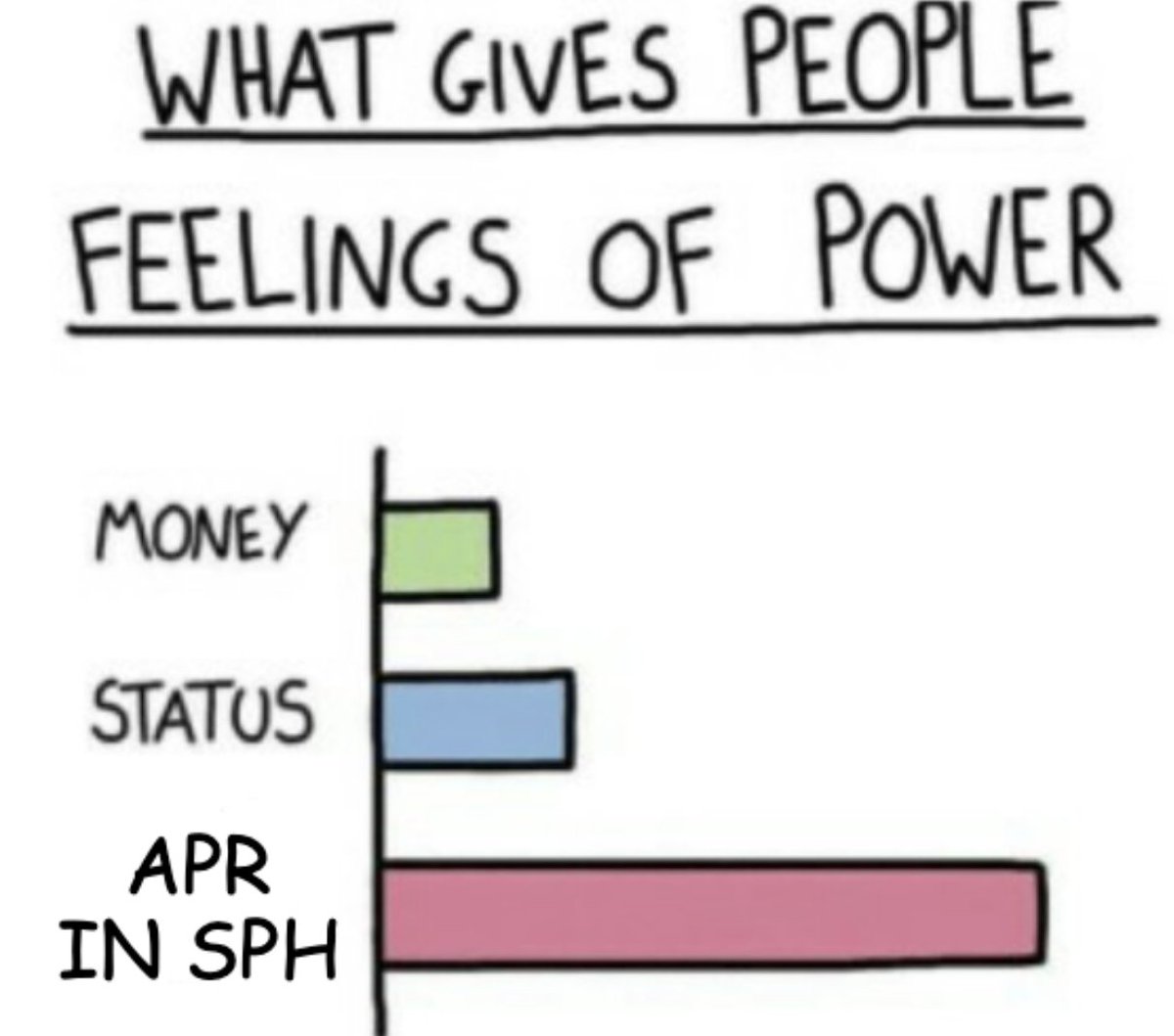 becnealon's tweet photo. By flipping the traditional narrative for SPH, we will be able to tackle new problems, better resolve old problems and be able to run straightforward simulations much faster. Above all, I hope it's a useful tool for the community. Thanks to @thomas_hilder for the great meme! 7/7 https://t.co/UqzlmLy9n1