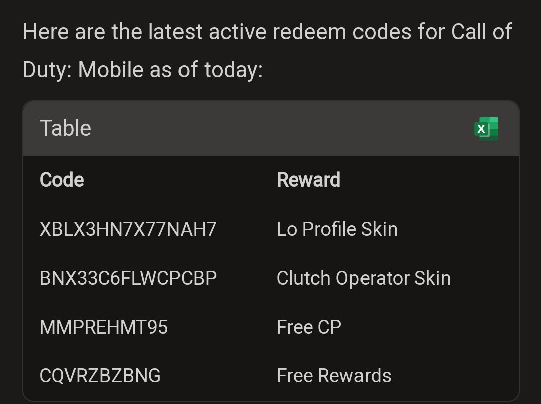 Error888Unknown's tweet image. Latest Redeem codes of CODM.
#CODM #CallOfDutyMobile #CODMRedeemCodes #CODMNews #CODMCommunity #CODMIndia

These codes are only valid for the first user; if the first user claims all the codes, the others will not receive rewards.