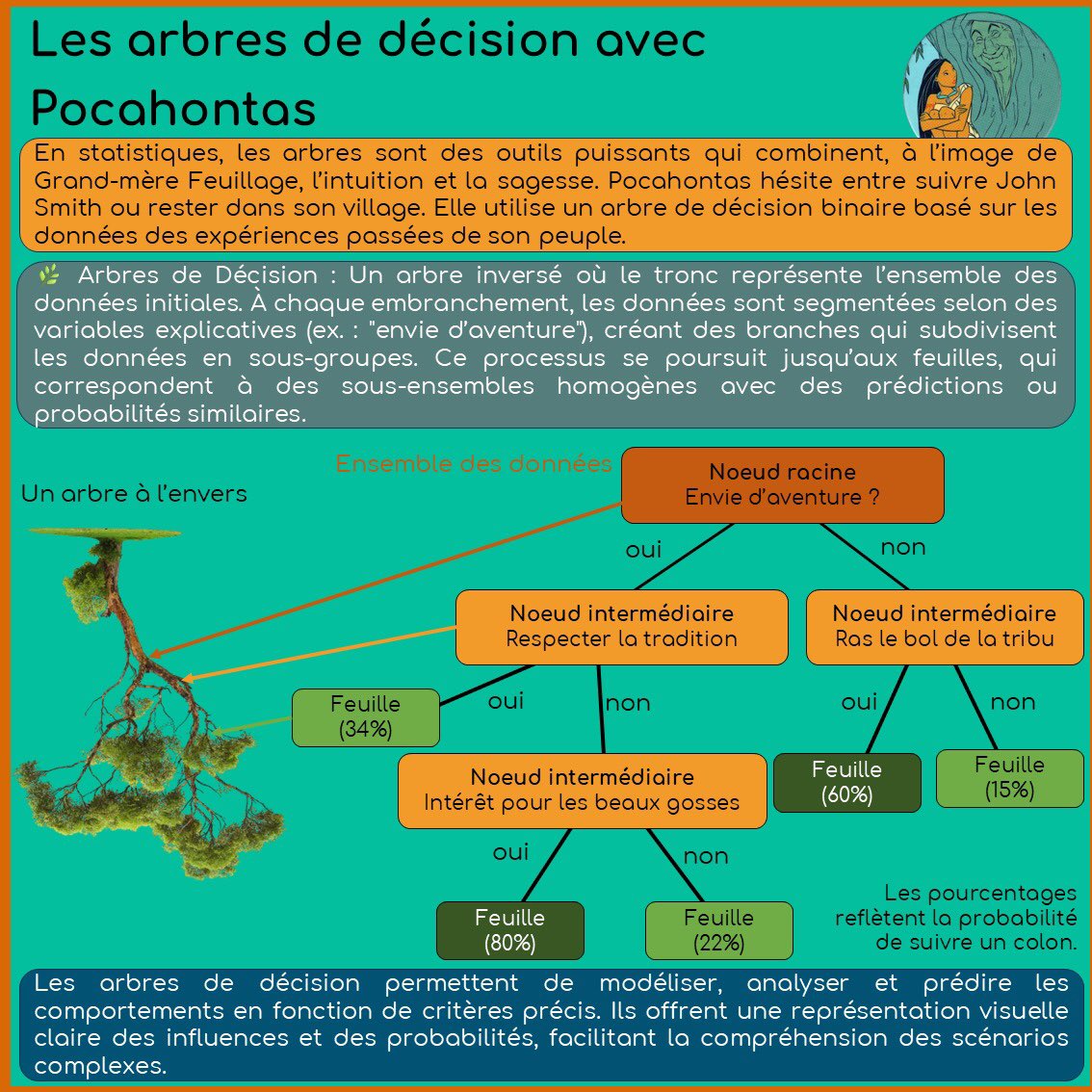 Stat'Apprendra tweet media
