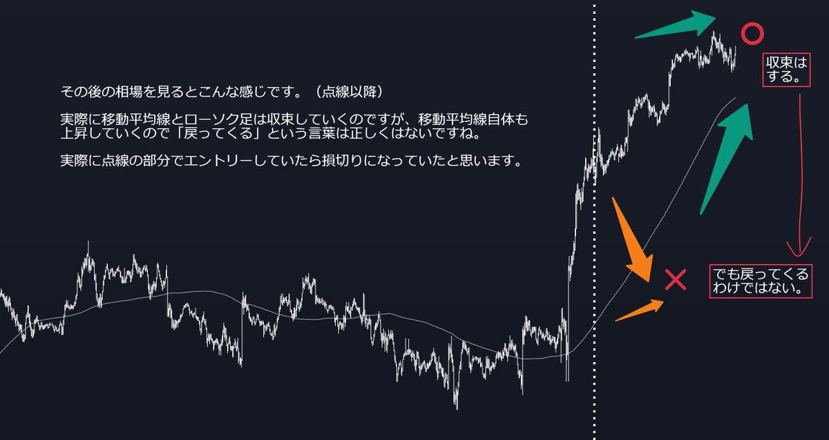 FxRumasan's tweet photo. 【移動平均線でトレードする人は必ず読んでください。】 https://t.co/P5GZaE2Bty