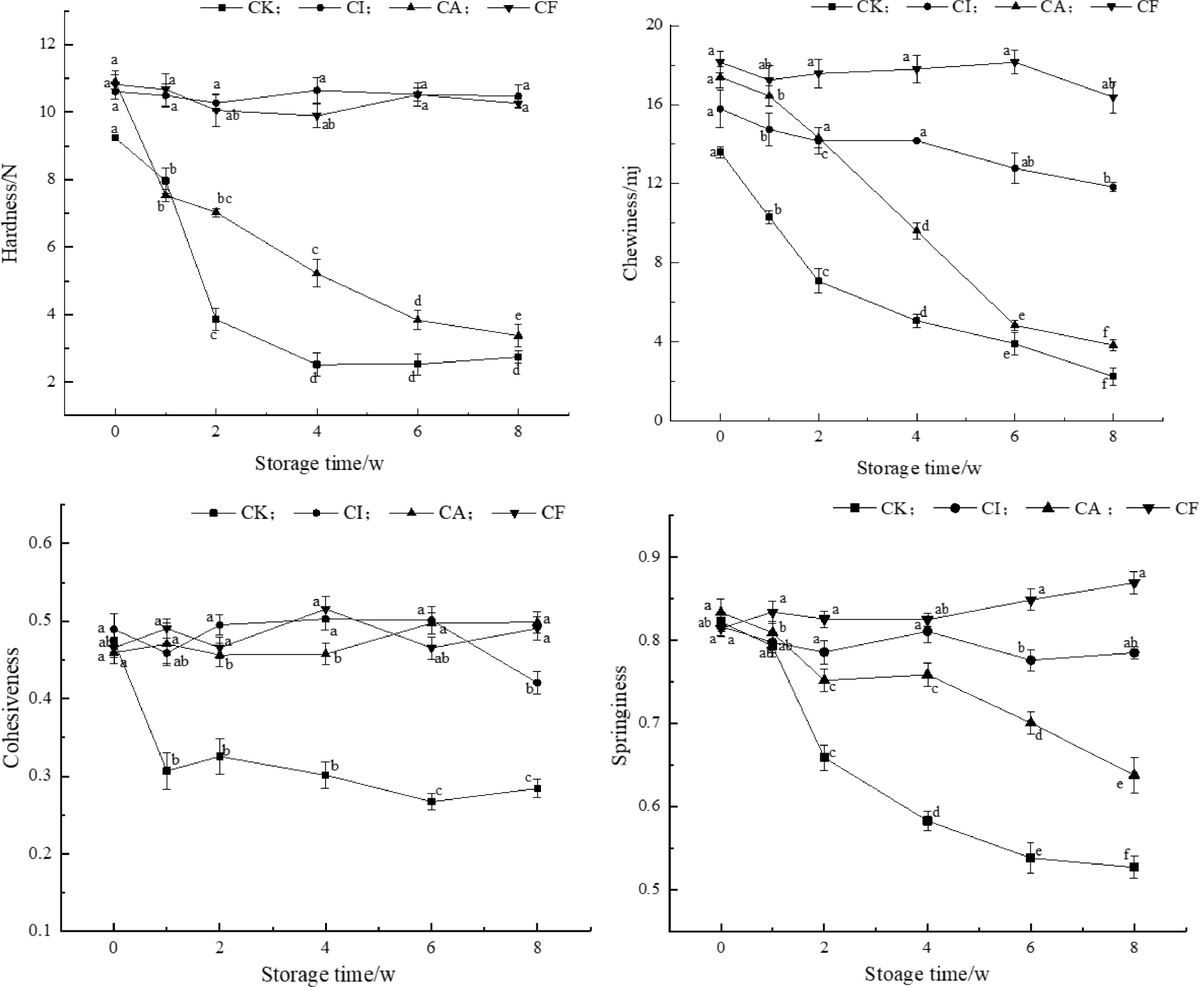 MaximumAcademic's tweet image. #FMR 

Preserving wet konjac #noodles with acid soaking + pasteurization + vacuum packing 🔬 Boosts shelf life &amp;amp; sensory quality! 

@FoodAdvance1 #FoodPreservation #InnovativeFoodTech 

Details: doi.org/10.48130/FMR-2…