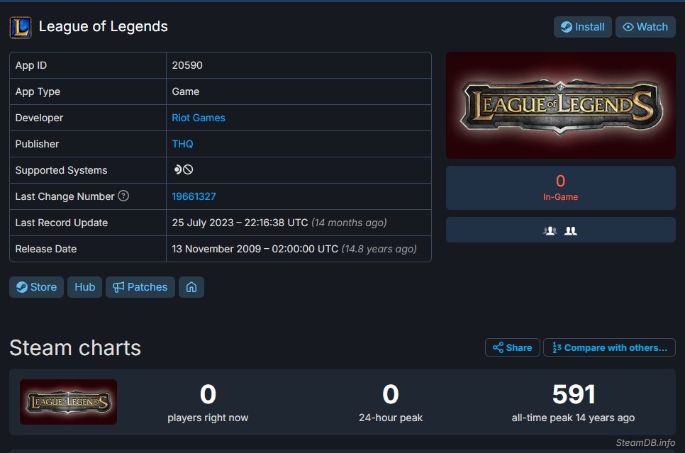 ArcThree tweet media