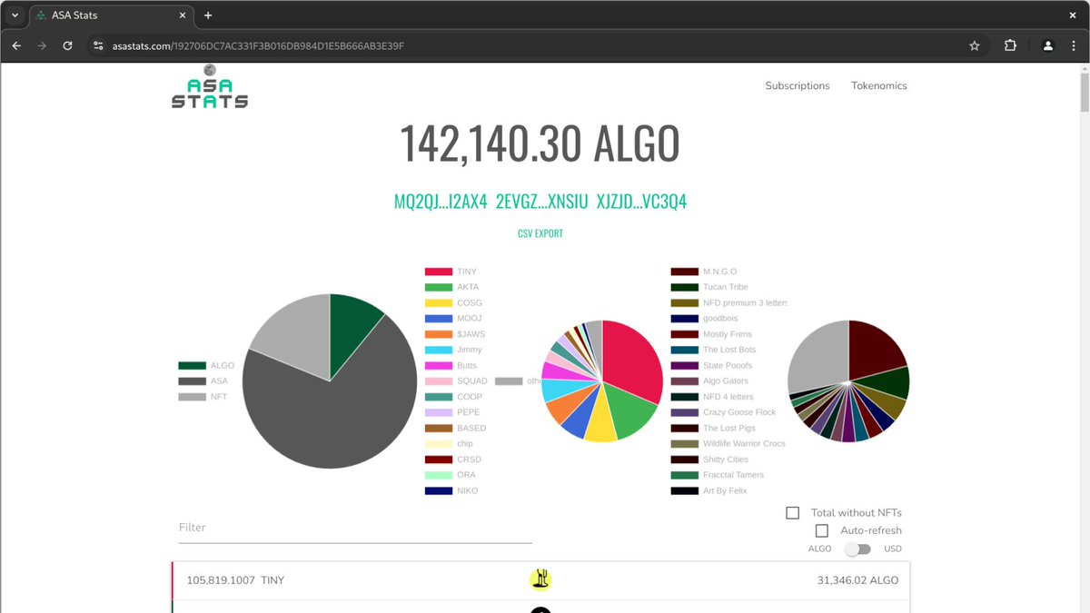 asastatscom's tweet photo. Having fun with @Algorand learning quests on @Coinbase? Check out ASA Stats portfolio tracker - free for up to 5 addresses! All your assets evaluated across the whole ecosystem, even if locked in a smart contract.
https://t.co/srMFHtajTe
#asastats #Algorand #coinbase https://t.co/HQvpQeF8Lj