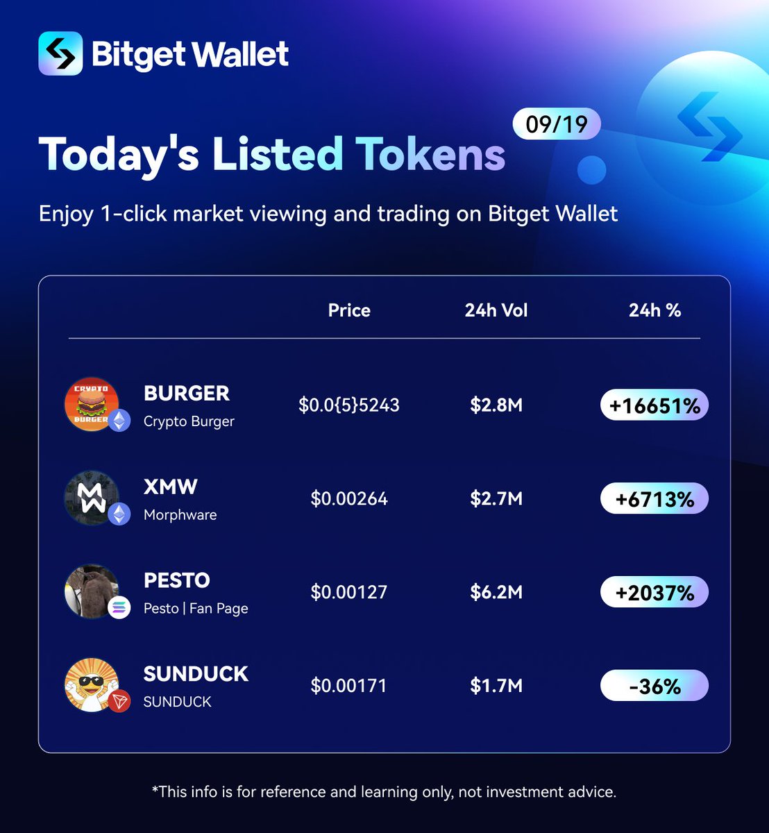 🔥 Which of the following #Memecoins do you think has the biggest potential?

$XMW: web3.bitget.cloud/surl/3jMGtl
$BURGER: web3.bitget.cloud/surl/12lln5
$SUNDUCK: web3.bitget.cloud/surl/1uK9nF
$PESTO: web3.bitget.cloud/surl/2OrnRp

<a href="/MorphwareAI/">Morphware</a> @BTCCryptoBurger <a href="/SUNDUCKMEME/">SUNDUCK</a> <a href="/PestoBabyPeng/">Pesto | Fan Page</a>