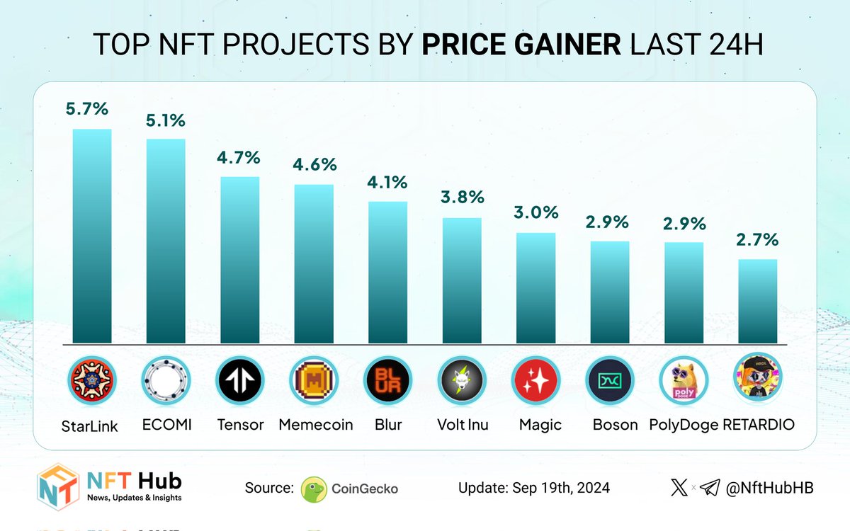 NFT Hub tweet media