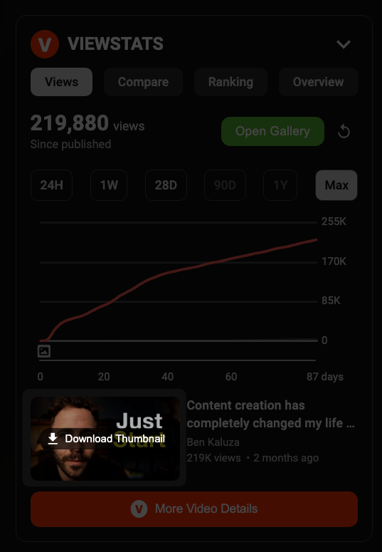 Well I can safely say I no longer use VidIQ. The last feature I was using from it just got replaced.

View-stats chrome plugin now let's me download thumbnails in 1 click.