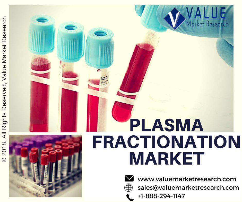 vmr_reports's tweet image. #Plasma_Fractionation Market Share Expected Huge Growth during 2023-2032  valuemarketresearch.com/report/plasma-…