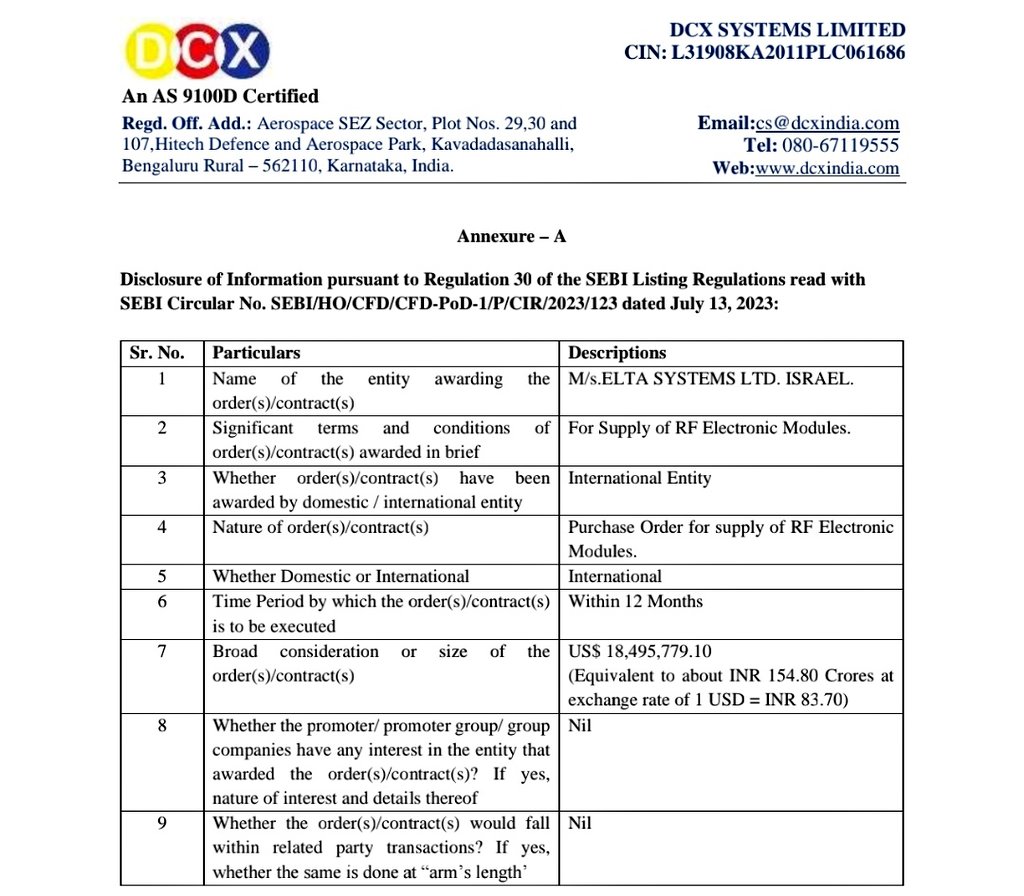 Yuvraj_77's tweet image. ⏩DCX Systems Ltd Receives Export Orders Worth INR 154.80 Crores from M/S.ELTA SYSTEMS LTD. SRAEL

📈STOCK - #DCXINDIA - CMP - 345

↪️Follow Me For Real-time Updates About Stock Market 👉 @Yuvraj_77 
#stocks