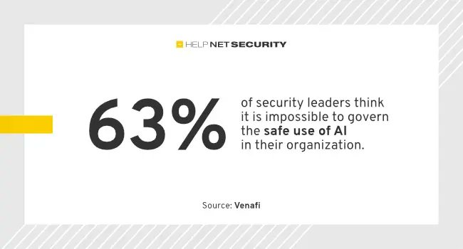 helpnetsecurity's tweet image. Security leaders consider banning AI coding due to security risks - helpnetsecurity.com/2024/09/19/ai-… - @Venafi - #AI #GenerativeAI #AIinCoding #CyberSecurity #netsec #security #InfoSecurity #CISO #ITsecurity #CyberSecurityNews #SecurityNews