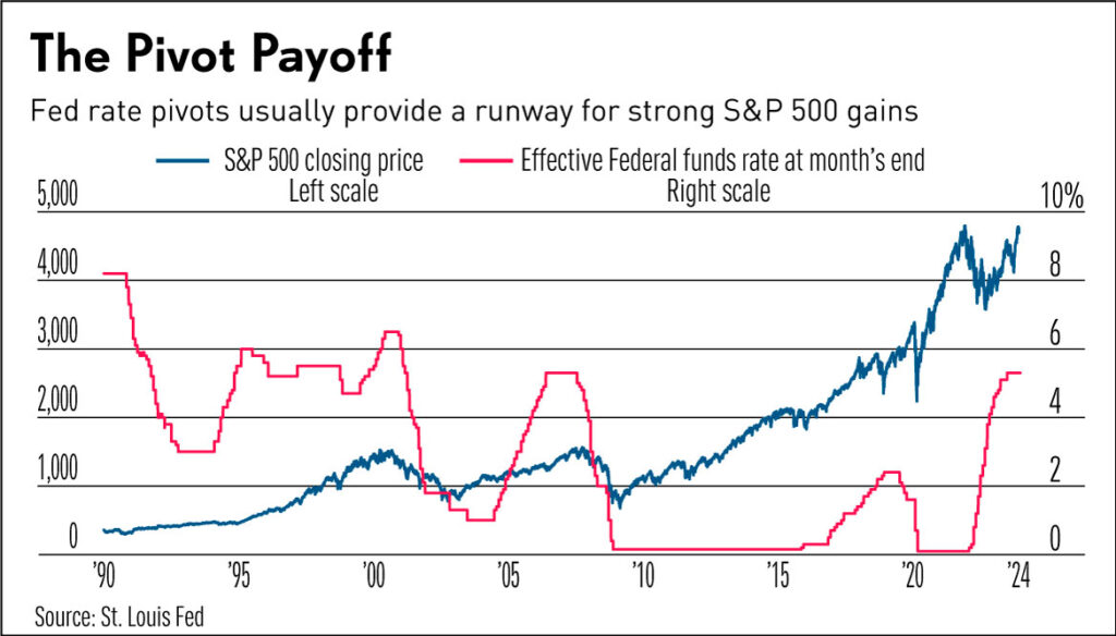 I am seeing a lot of illiterate Macro Enocomics with half knowledge Suggest that we will start Dumping because

1. FED Cut the rate fearing recession.
2. We have Dumped hard during the last rate cuts.

They don't know that we have Dumped only on the last 2 rate cuts because those