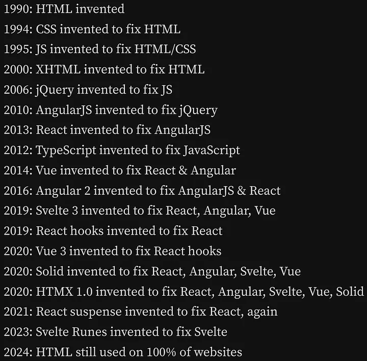 speckydude_js's tweet image. The untold history of web development
- Fireship

#html #css #javascript #jquery #react #angular #svelte #vue #htmx #solid #typescript