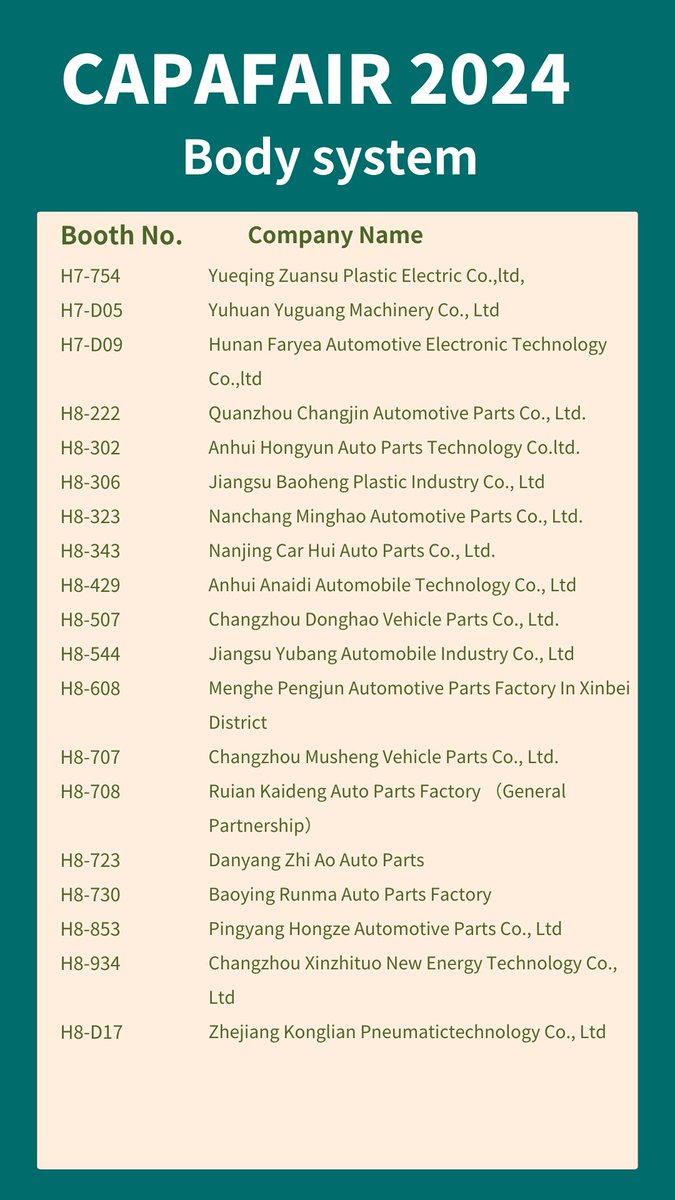 CAPAFAIR's tweet image. The body system is the backbone of the entire vehicle&apos;s operation.
Check out the list below to see the exhibitors that specialize in body systems.😍
#autoparts #bodysystem