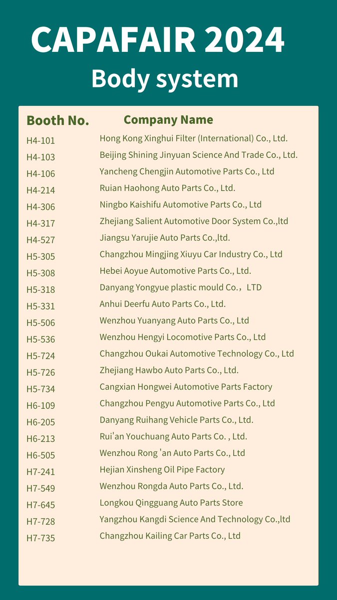 CAPAFAIR's tweet image. The body system is the backbone of the entire vehicle&apos;s operation.
Check out the list below to see the exhibitors that specialize in body systems.😍
#autoparts #bodysystem