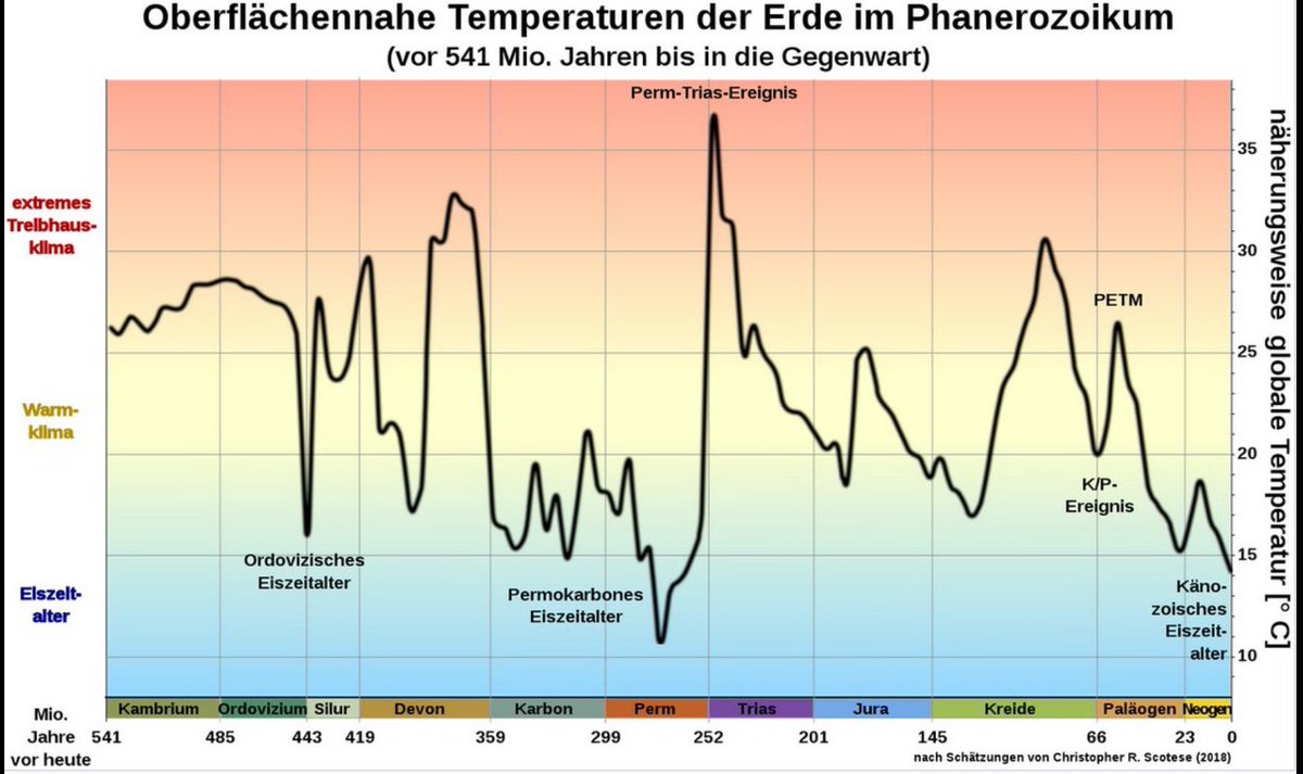 hcm_hcm_'s tweet image. Es wird nie ein „stabiles Klima“ geben. 
Aber der Herr #Rahmstorf duldet ja keine anderen Meinungen. 🤡
Nicht diskussionsfähig. 
Es ist sein Geschäftsmodell. 
#Klimakatastrophe 😅