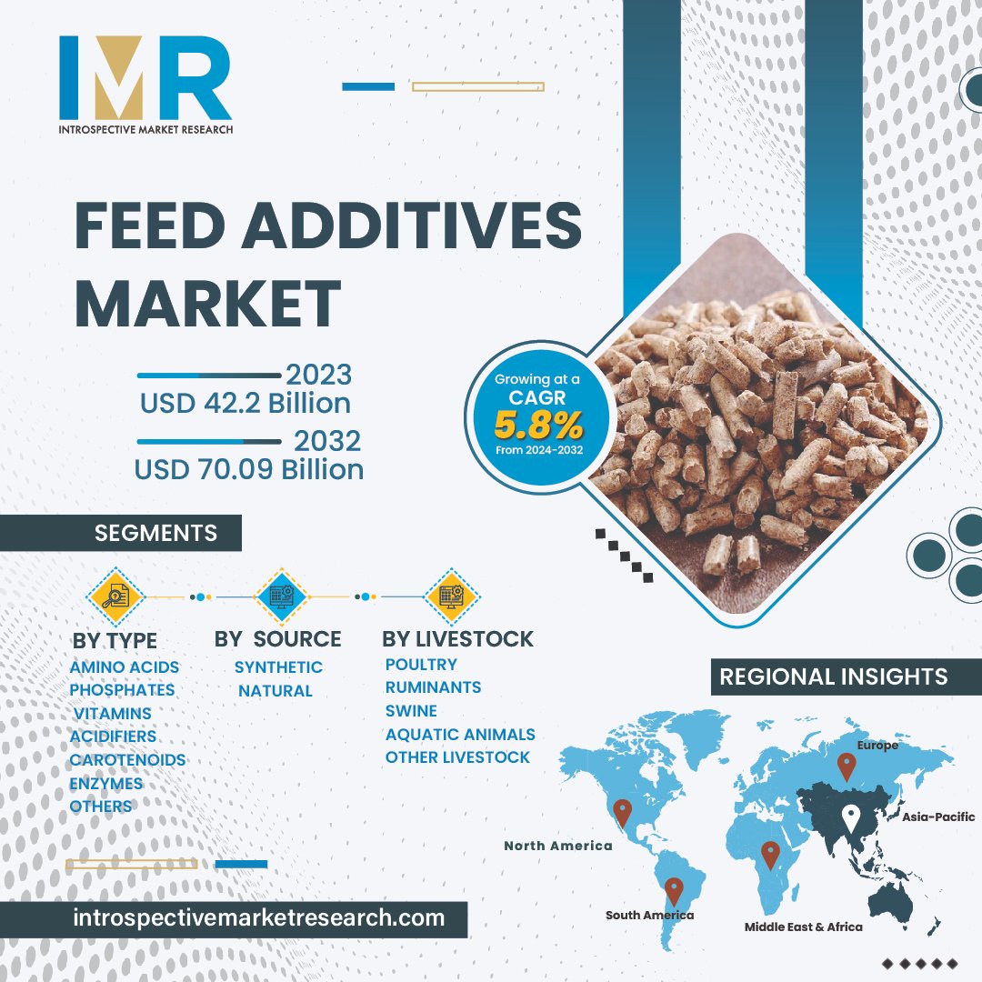 IntrospectiveM4's tweet image. Say goodbye to antibiotics!

The Feed Additives Market is shifting towards natural solutions for healthier livestock and cleaner food production.

We&apos;re here for you round the clock: surl.li/ckexzd

#NaturalAdditives #SustainableFarming #FeedAdditives #CleanFood