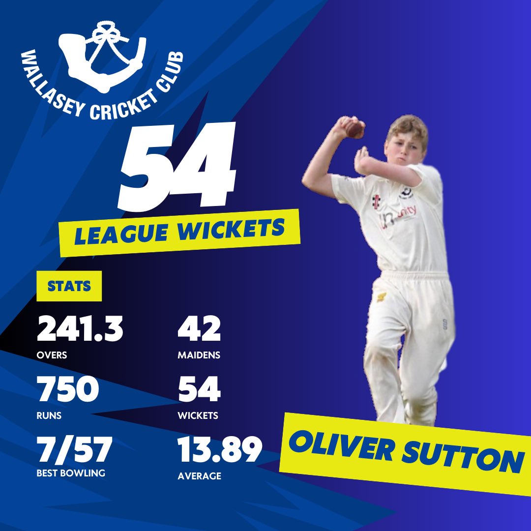 Massive congratulations to Oliver Sutton who recently brought up his 50th League wicket in the 2nd XI at the age of 15. 

An unbelievable achievement and one that the club are very proud of. Keep up the hard work Oliver 🏏📯